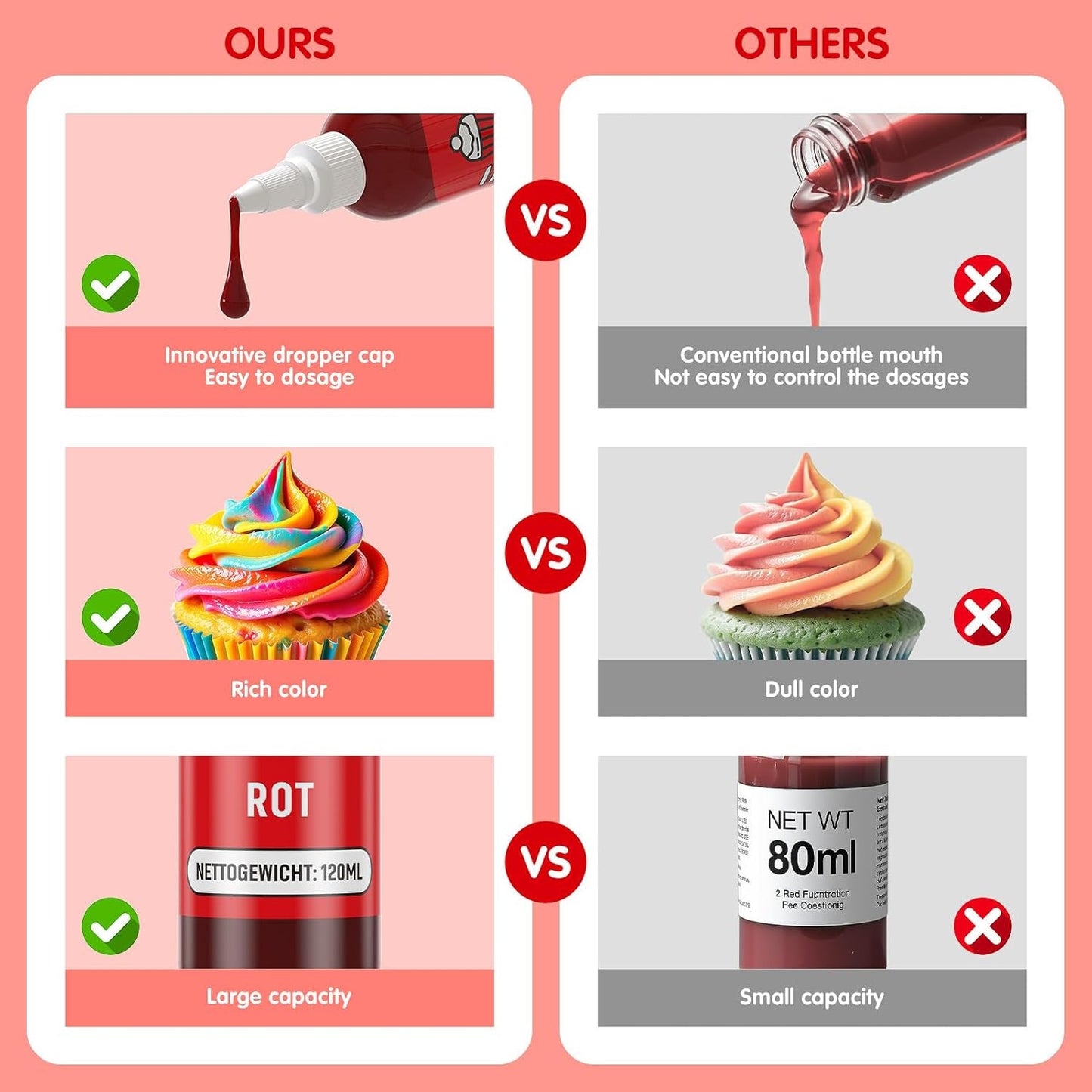Colorant alimentaire rouge 120 ml, colorant alimentaire liquide très concentré et sans sucre pour pâtisserie, gâteaux, macarons, glaçages, fondants, biscuits, beignets