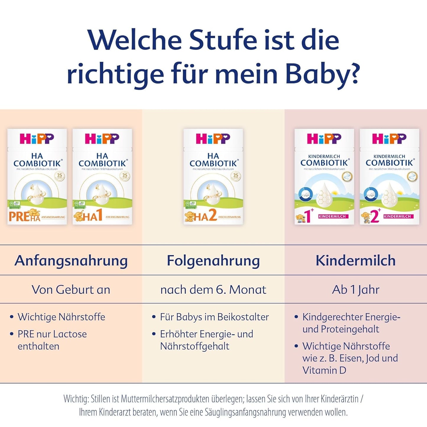 HiPP PRE HA Combiotik (4 x 600g), lait maternisé en poudre hydrolysé pour nourrissons dès la naissance, avec cultures naturelles d'acide lactique, pour système immunitaire sensible