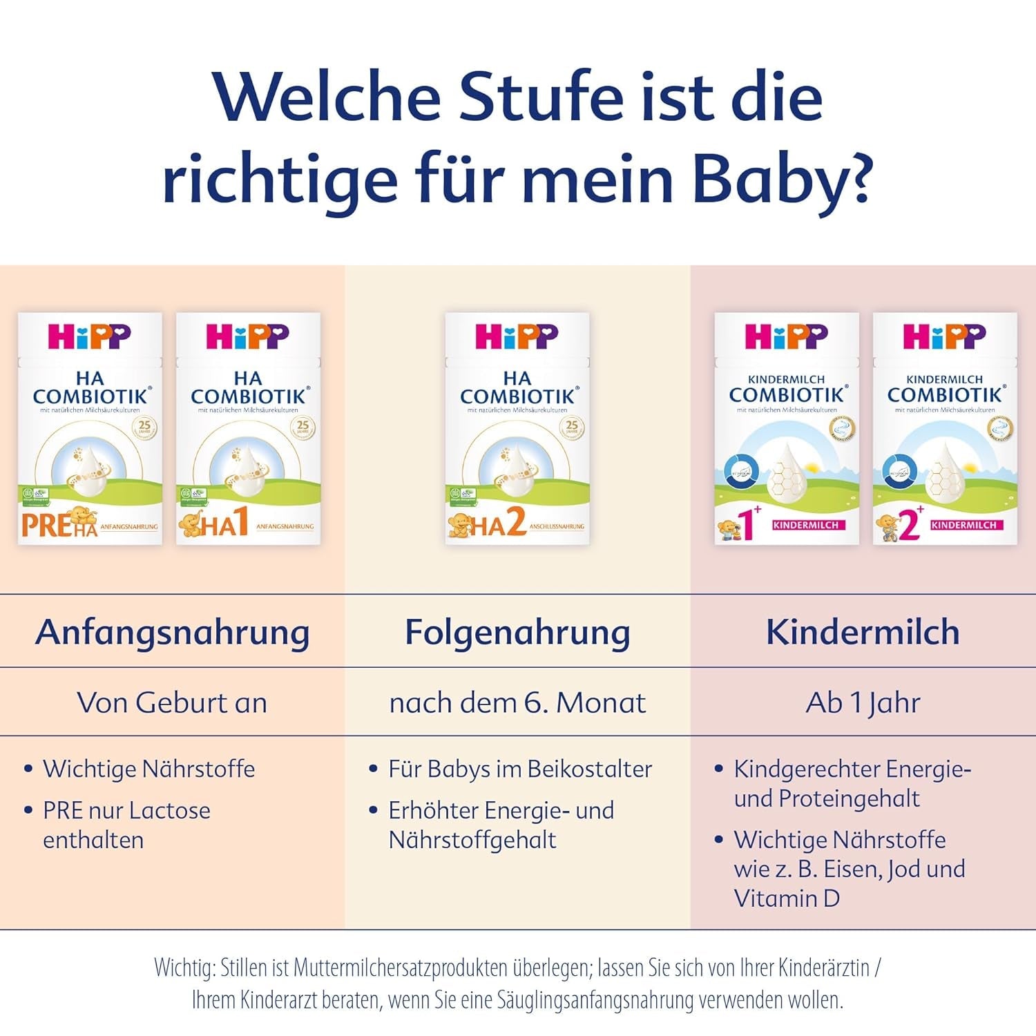 HiPP PRE HA Combiotik (4 x 600g), lait maternisé en poudre hydrolysé pour nourrissons dès la naissance, avec cultures naturelles d'acide lactique, pour système immunitaire sensible