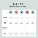 Kit & Kin Premium Eco Couches, taille 4 (9-16 kg), 132 couches, à base de plantes et hypoallergéniques, protection fiable contre les fuites, végétaliennes et sans cruauté envers les animaux