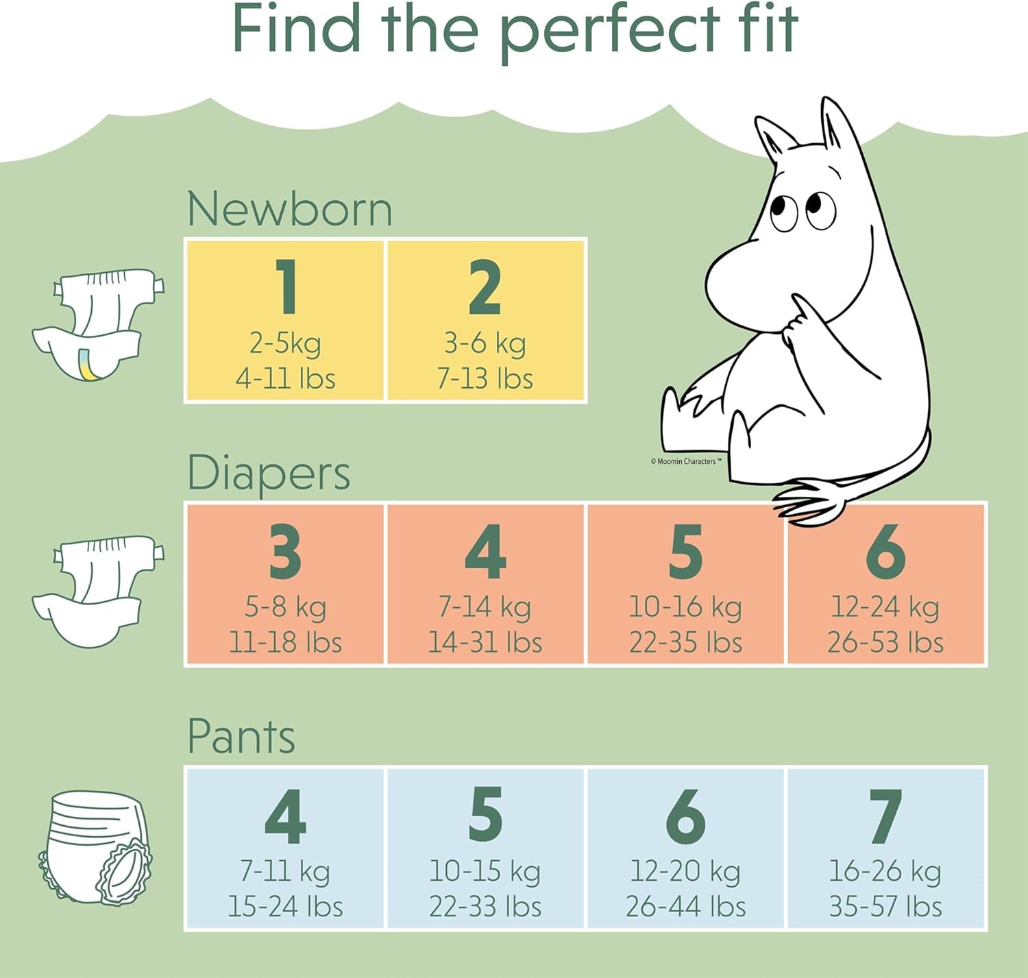 Couches Moomin Baby Eco, taille 3, 5-8 kg, 48 pièces, couches souples de qualité supérieure | Doux et agréable pour la peau, respirant, absorbant, sans produits chimiques inutiles |