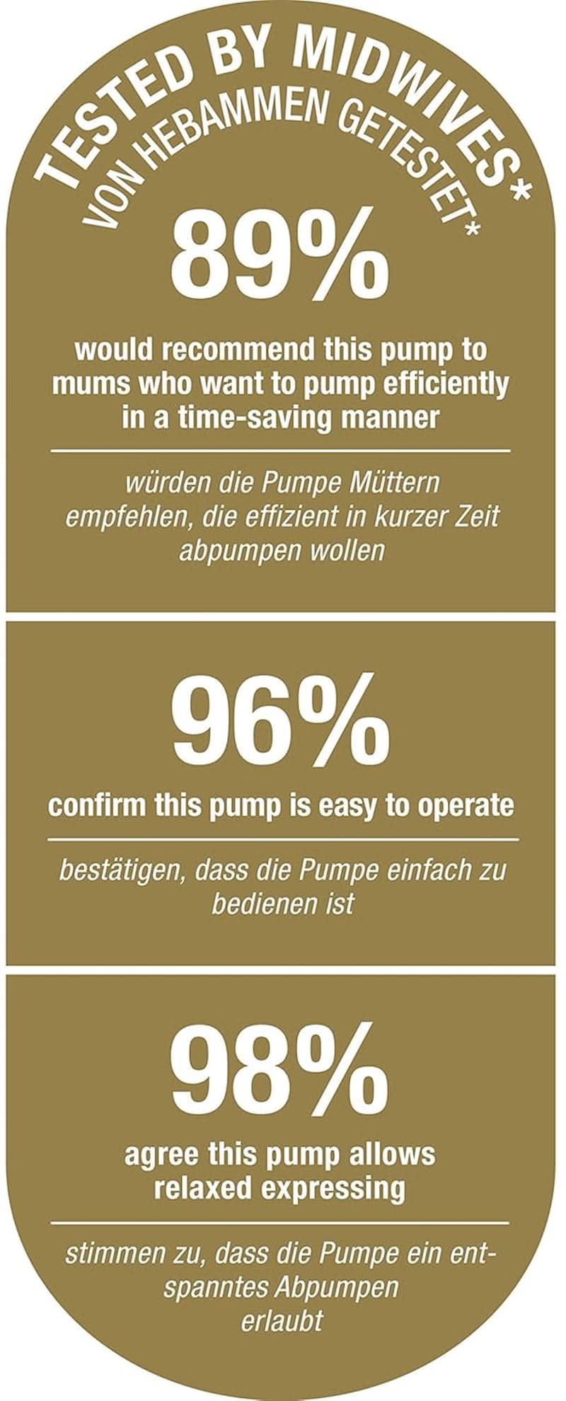 Tire-lait électrique double NUK Nature Sense | Avec batterie, écran LCD 2X récipients pour lait maternel de 150 ml Accessoires Alimentation et Allaitement Bebe Naty Shop