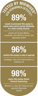 Tire-lait électrique double NUK Nature Sense | Avec batterie, écran LCD 2X récipients pour lait maternel de 150 ml Accessoires Alimentation et Allaitement Bebe Naty Shop