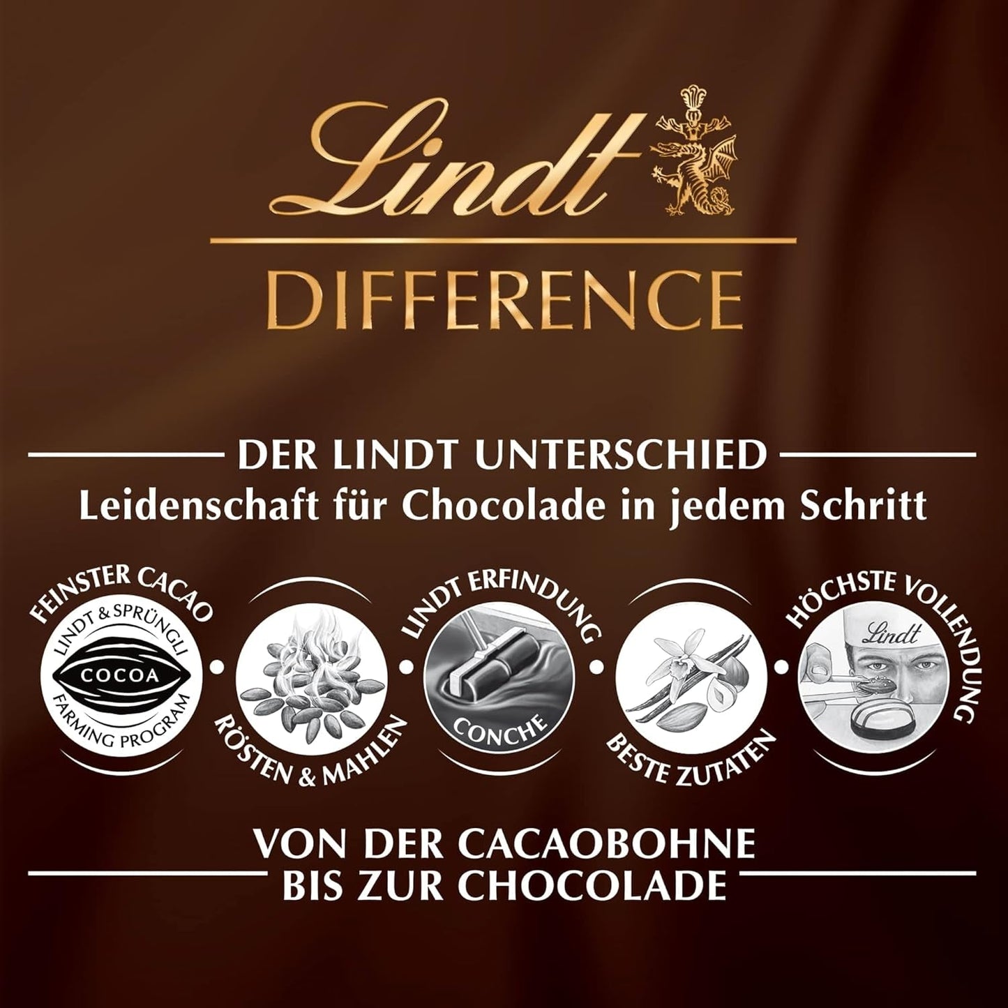 Lindt, Coffret Praliné de 12 Spécialités de Pain d'Épices aux Amandes, Noisettes et Pistaches, 125 grammes Naty Shop