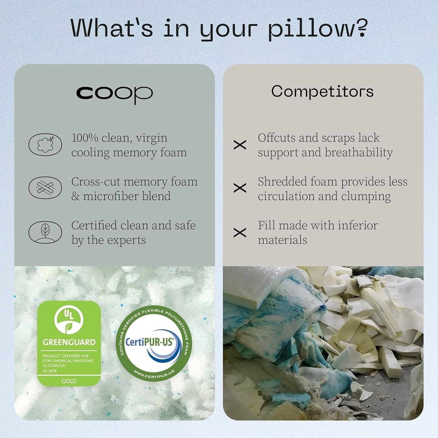 Coop Home Goods Eden Cool Oreiller réglable King Size Mousse à mémoire de forme infusée de gel Tissu Lulltra doux et respirant Idéal pour tous les dormeurs Respectueux de l'environnement Naty Shop Oreillers standard