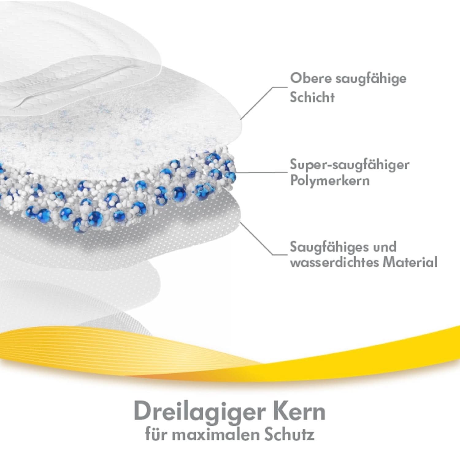 Coussinets d'allaitement ultra respirants de Medela, 120 pièces Accessoires d'alimentation et d'allaitement Bebe Naty Shop