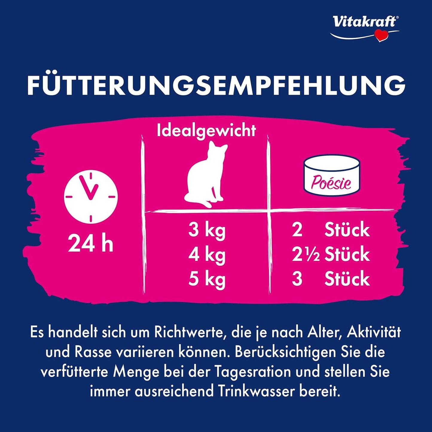 Vitakraft Poésie Mousse, nourriture humide pour chat, mousse aérée, au poulet, sans sucre ni céréales ajoutés (12 x 85g)