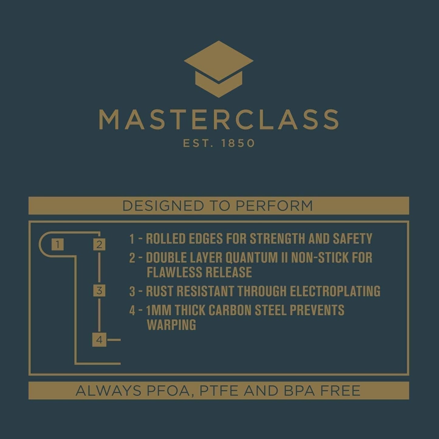 Poêle à Friand Masterclass - 12 Trous, Grau Moules et plaques à pâtisserie Naty Shop