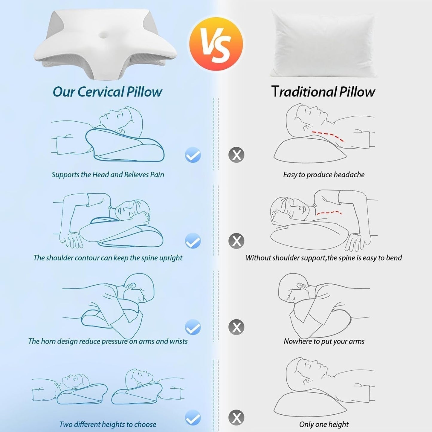 HOMCA Oreiller Cervical en Mousse à Mémoire de Forme Oreiller Orthopédique 2 en 1 Oreiller de Soutien du Cou avec Housse de Refroidissement 3D Oreiller de Couchage Ergonomique pour Dormeurs sur le Dos, sur le Côté et sur le Ventre Gris 60X13/11X40cm Oreillers Cervicaux Orthopédiques Naty Shop