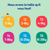 - Couche taille 4 (7 – 18 kg) – pour peaux sensibles – naturelle et très absorbante – étanche 12 heures – ohne unerwünschte Inhaltsstoffe – fabriquée en France – 132 couches