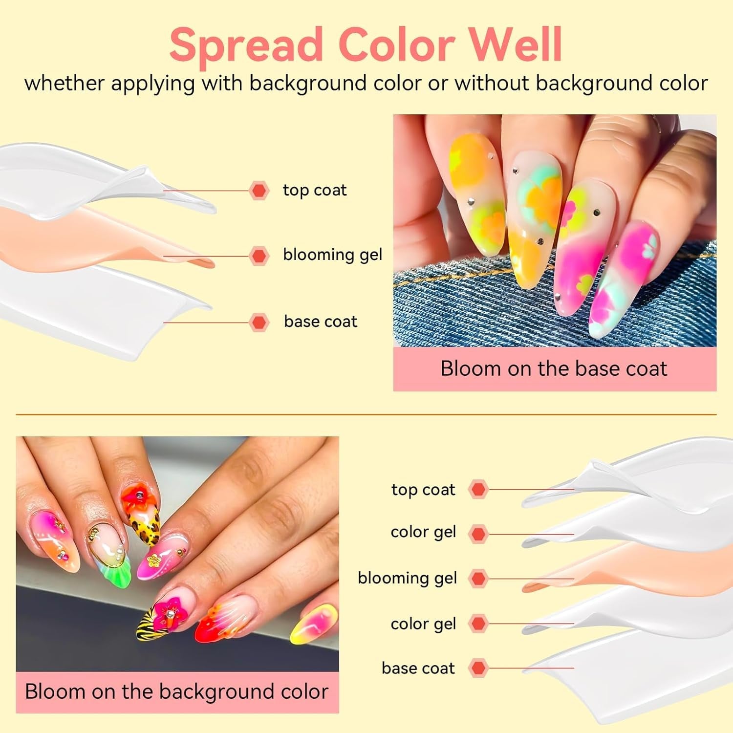 Makartt Blooming Gel Vernis à Ongles – 15 ml Blooming Gel Vernis à Ongles Extension avec Couleur Marbre, Gel Peinture, DIY Manucure Designs d'Ongles, Fleurs, Animaux, Aquarelle, Kit de Manucure Magique