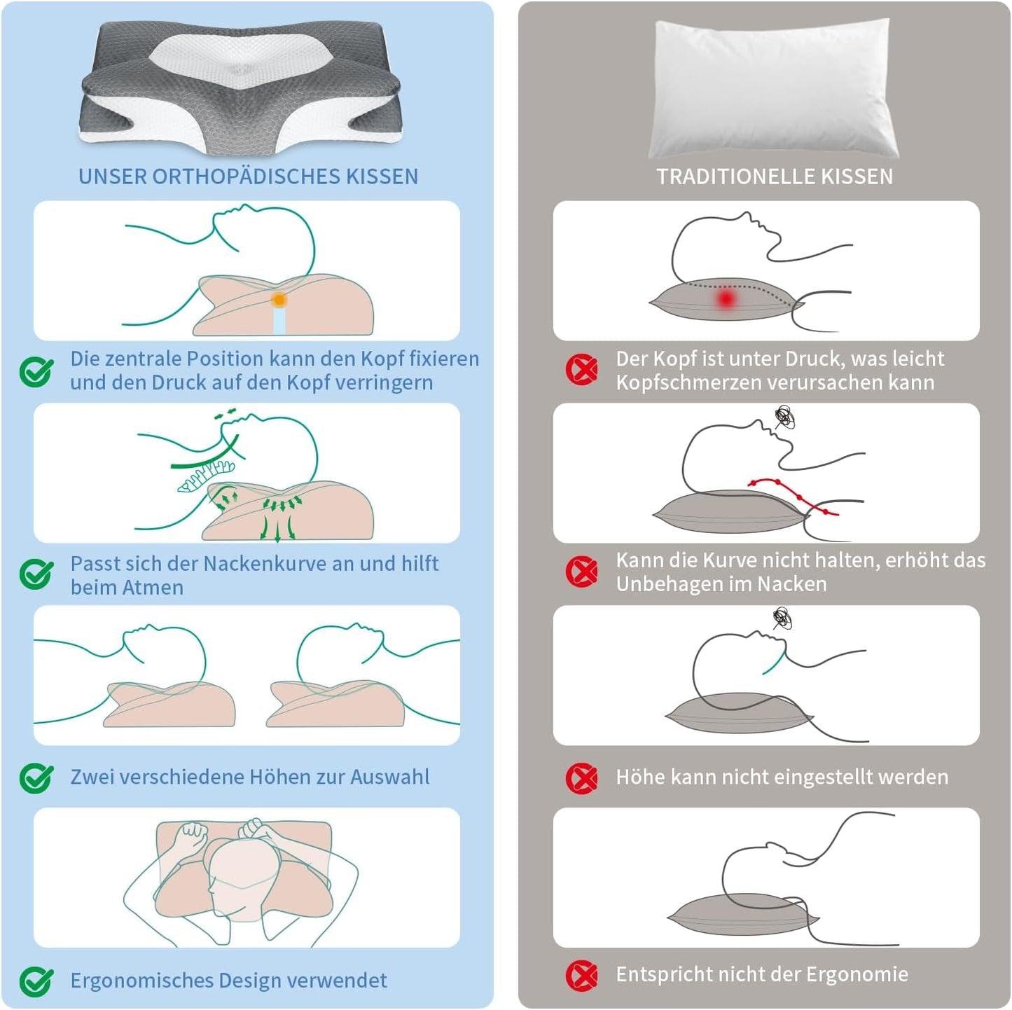 IDEA Oreiller Oreiller en Mousse à Mémoire de Forme, Oreiller Ergonomique Oreiller Orthopédique pour Douleurs Cervicales, Oreiller de Couchage pour Douleurs Latérales du Dos et Abdominales, Oreiller Cervical Oreiller Anti-Ronflement pour Adultes Oreillers Orthopédiques Cervicaux Naty Shop