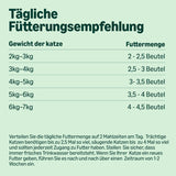 Amazon Nourriture humide sans céréales pour chats adultes Sélection de viande en bouillon 4,76 kg 56 paquets de 85 g (anciennement Lifelong)
