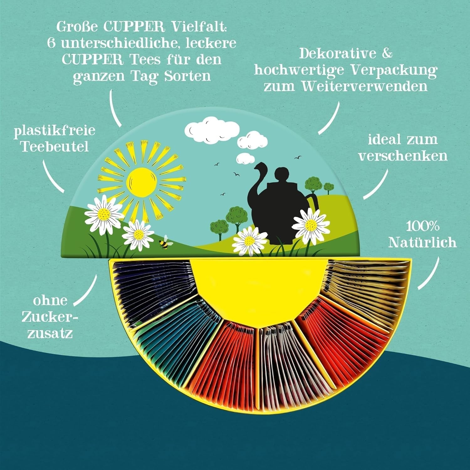 Cupper Coffret cadeau de thé biologique, 6 assortiments de thés aux herbes et aux fruits pour toute la journée, coffret à thé, coffret cadeau, collection de thés biologiques sélectionnés (1 boîte, 78 sachets de thé)