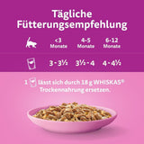 WHISKAS Junior Sachets de nourriture humide, multipack, sélection de viande de volaille en gelée, 12 x 85 g