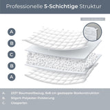 Couverture lestée Degrés de Confort 135X200Cm 7Kg, couverture thérapeutique anti-stress en 100% coton, couverture lourde Couverture lestée pour adultes Peut améliorer le sommeil et réduire le stress Degrés de Confort Lits et Couvertures