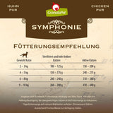 GranataPet Symphony No. 5 Pure Poulet, nourriture pour chat sans céréales ni sucre, filets en gelée naturelle, nourriture humide délicate pour chat, 6 x 200g
