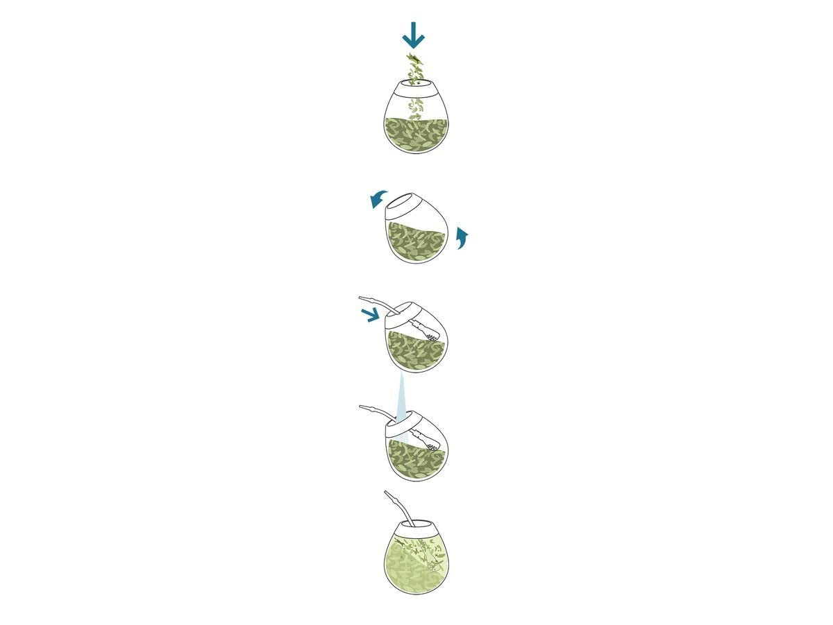 Service à Thé Yerba Mate ● Thé Mate Mangue Tropicales 500G ● Service à Thé Mate 4X25G ● Thé Mate aux Fruits ● Thé Yerba Mate à la Mangue, Ananas, Citron