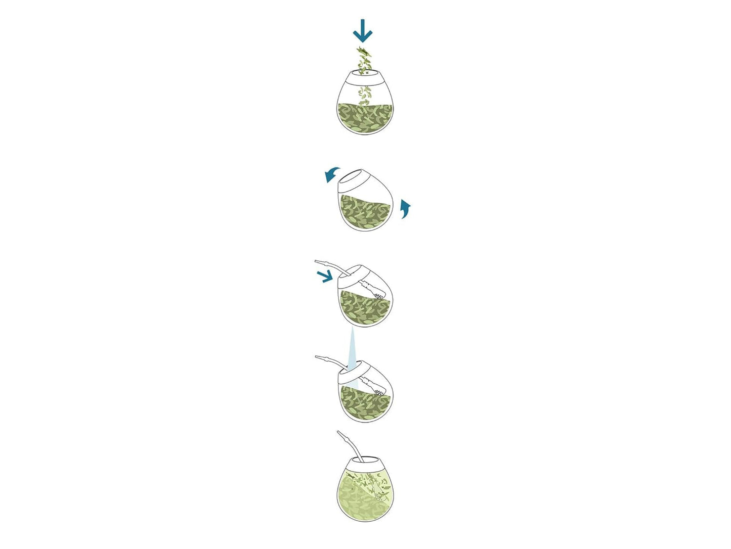 Thé Mate Caféine I Non torréfié, sans tige et sans poudre Traditionnel - Thé Mate Fort du Paraguay I Teneur en Caféine | Boisson énergisante et détoxifiante 500 G I 0,5 Kg