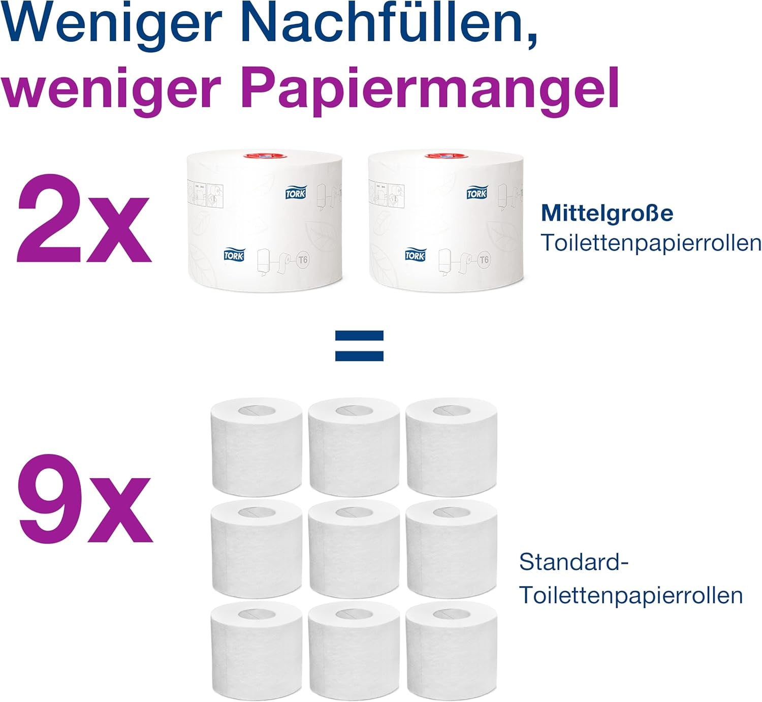 Tork 127530 Papier toilette doux Midi de qualité avancée pour distributeur de papier toilette double rouleau Tork T6 / Papier toilette doux 2 épaisseurs résistant aux déchirures, paquet de 27 (27 x 100 mètres)