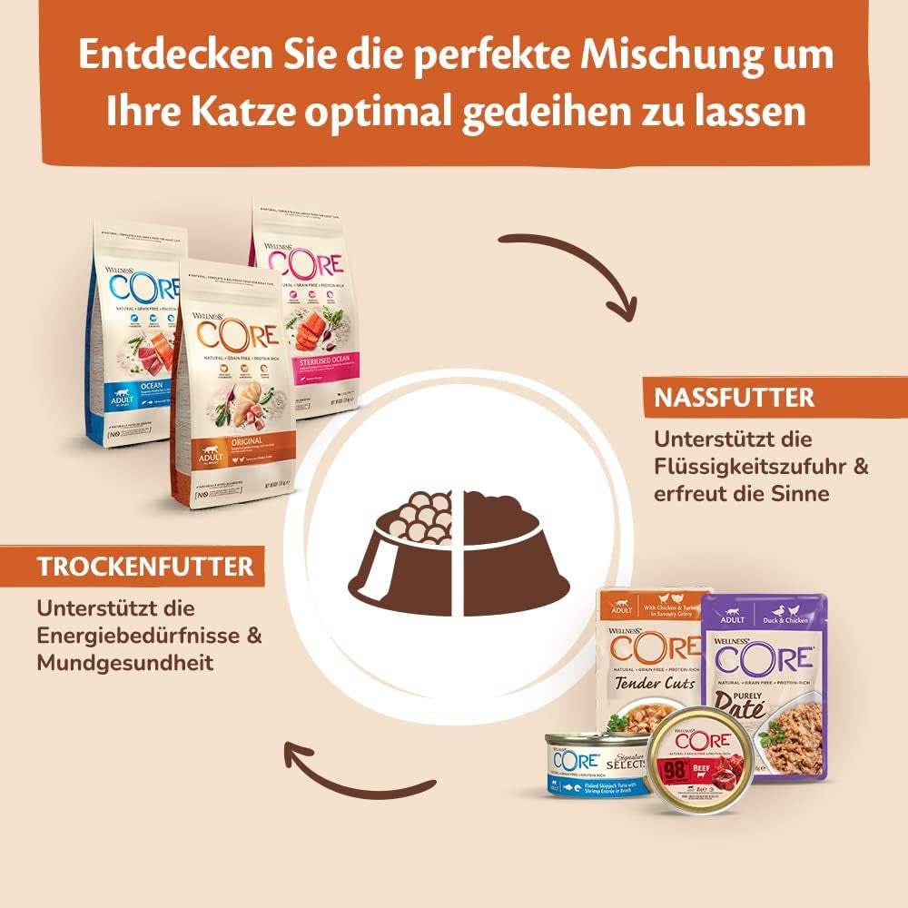 Wellness CORE Purely Paté 24 x 85g, Poulet et Dinde - Nourriture humide pour chats, pâté fin, sans céréales, naturelle, hypoallergénique, riche en protéines, riche en viande