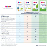 HiPP PRE HA Combiotik (4 x 600g), lait maternisé en poudre hydrolysé pour nourrissons dès la naissance, avec cultures naturelles d'acide lactique, pour système immunitaire sensible