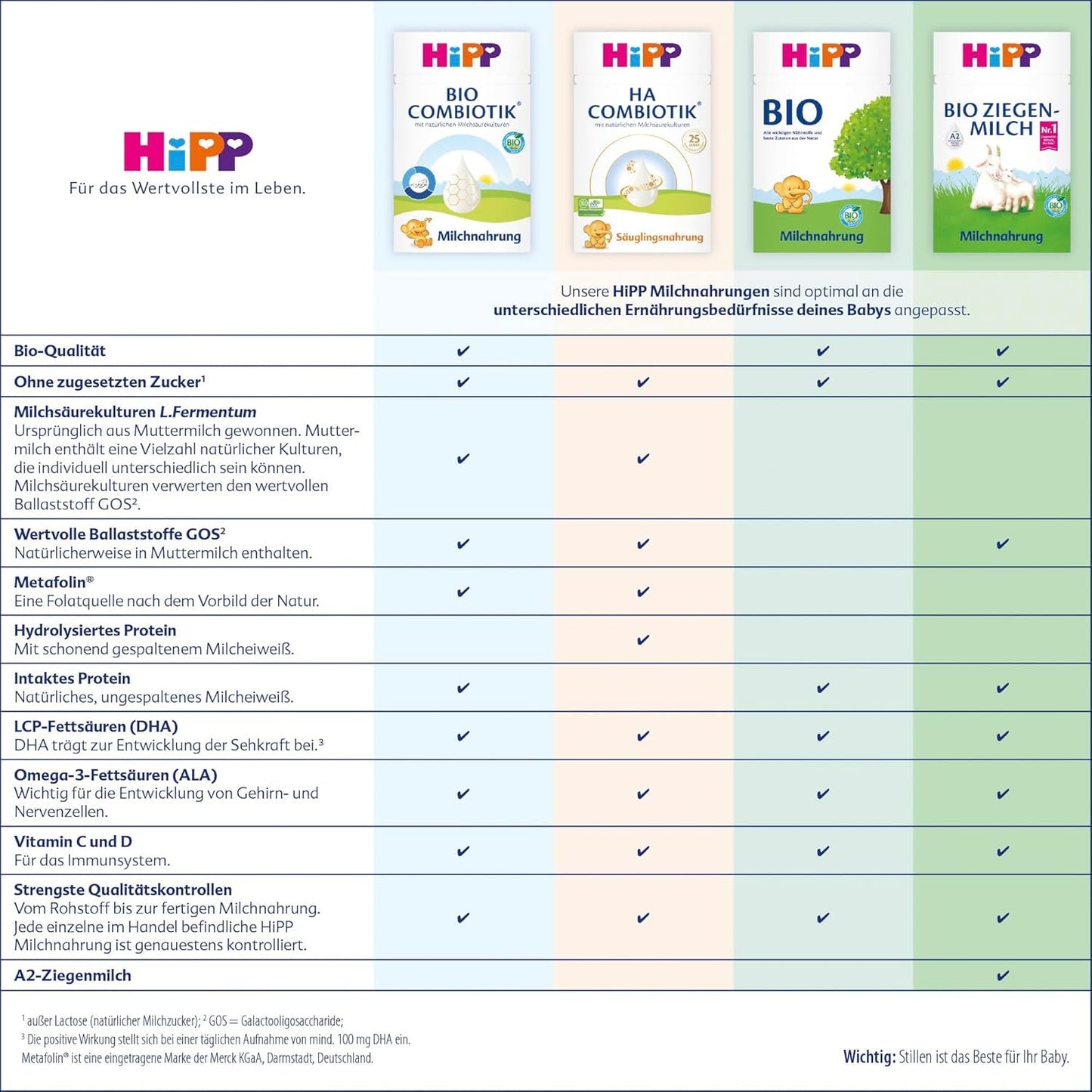 HiPP 1 Combiotik Bio (4 x 600g), lait maternisé en poudre pour nourrissons dès la naissance, avec cultures naturelles d'acide lactique et amidon biologique facile à traiter, de la meilleure qualité biologique