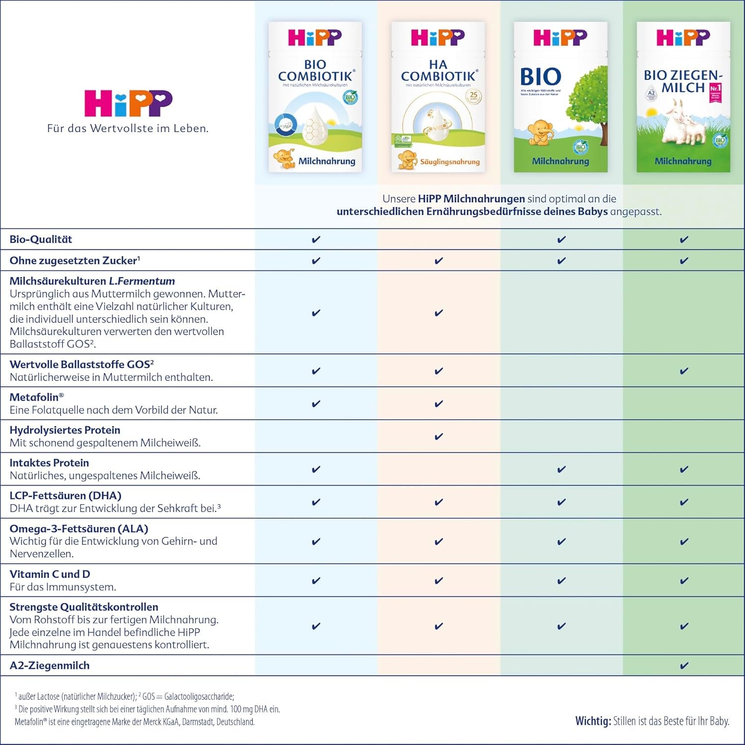HiPP 1 Combiotik Bio (4 x 600g), lait maternisé en poudre pour nourrissons dès la naissance, avec cultures naturelles d'acide lactique et amidon biologique facile à traiter, de la meilleure qualité biologique