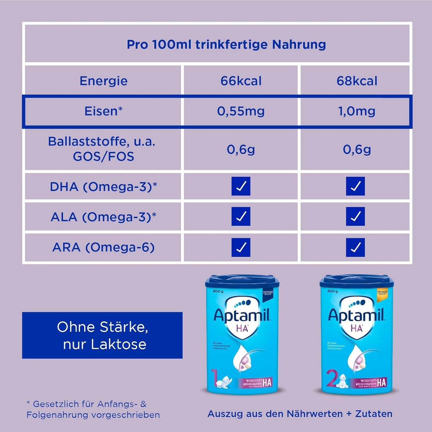 Aptamil HA 2 – Formule de suite après 6 mois, avec Oméga 3 et 6, DHA, ARA et ALA, Sans lactose, Sans huile de palme, Aliment pour bébé, Lait en poudre, 1 x 800 g (Pack de 4)